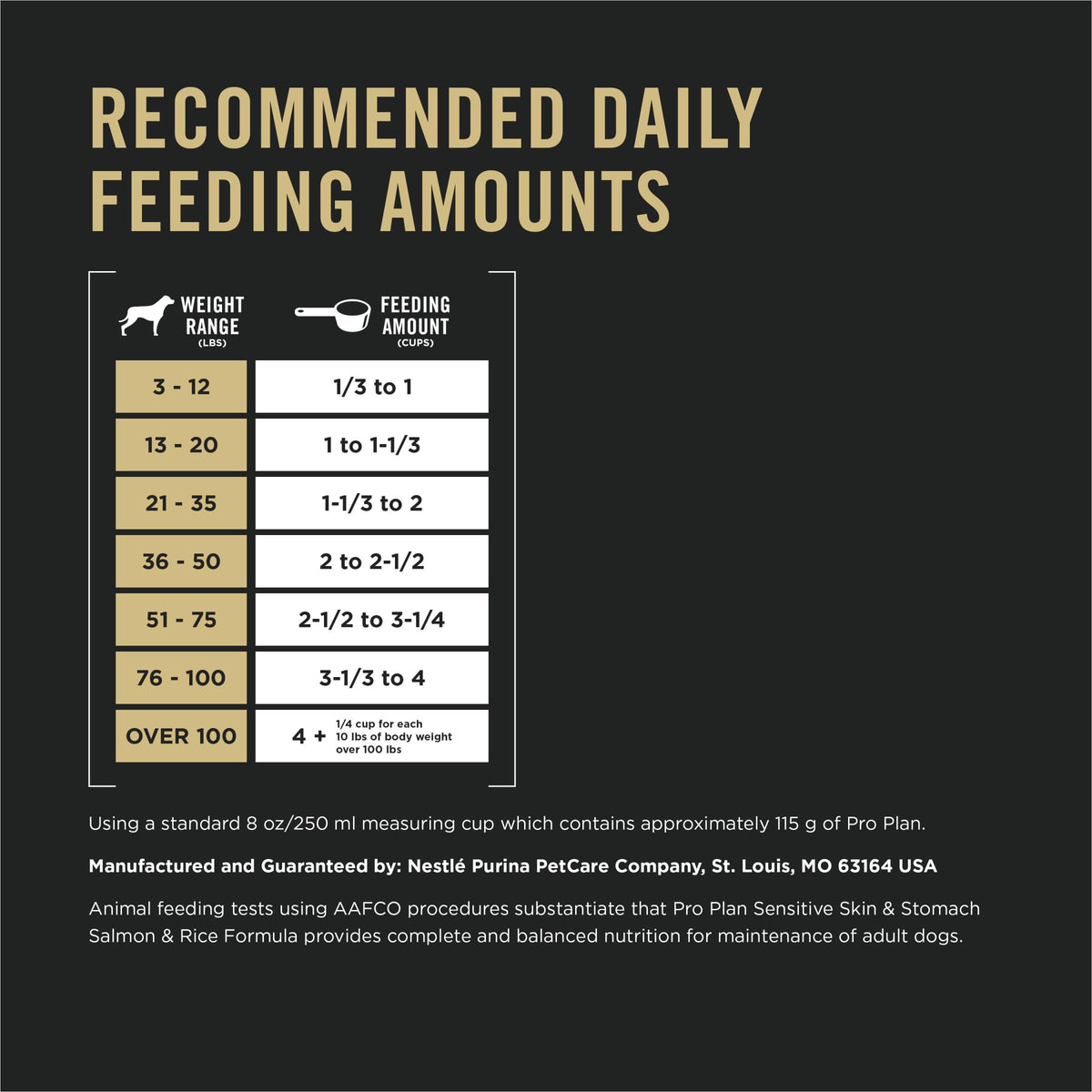 Salmon Dry Dog Food 16 lb Bag U7034