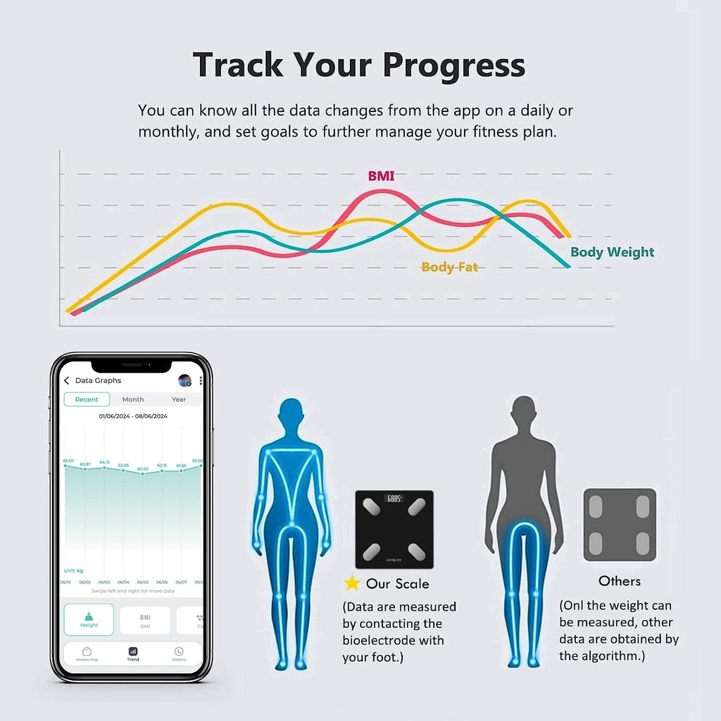 Smart Body Weight Scale F209