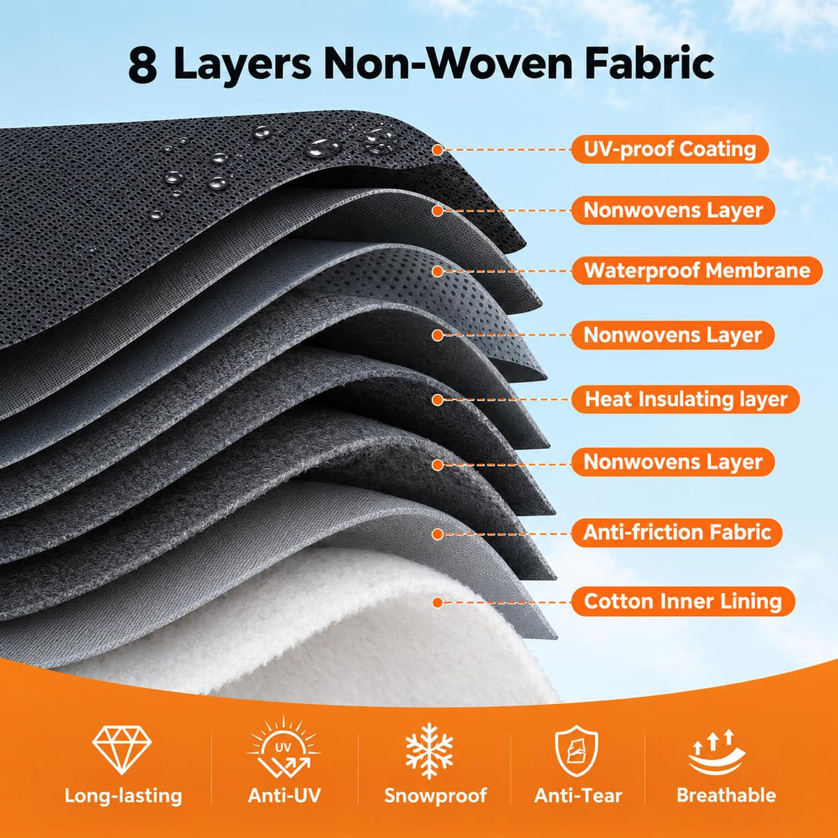 14-16 FT Heavy Duty 8-Layer Camper Cover F796