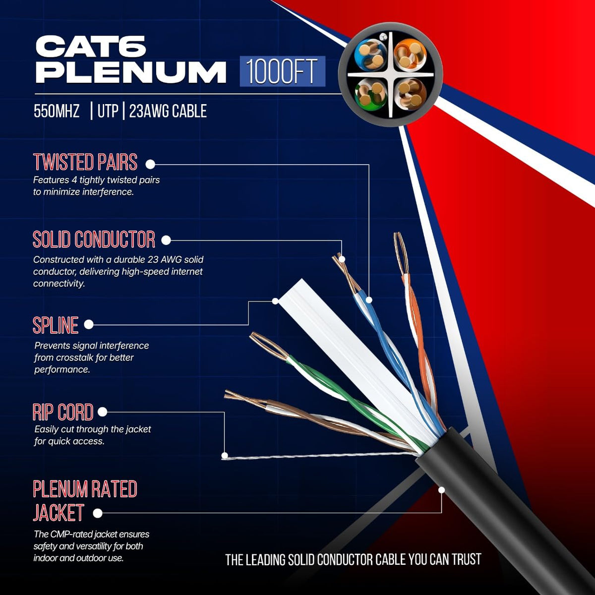 Cat6 Plenum Ethernet Cable 1000FT CMP Rated 23AWG Solid Conductor UTP Blue M1539